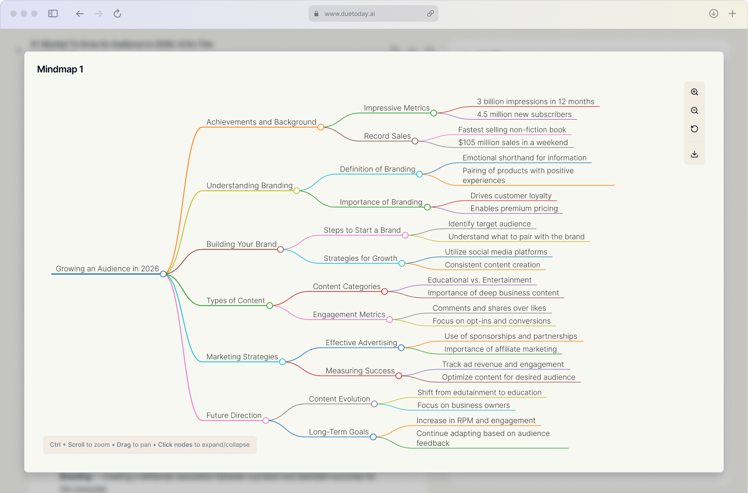 AI Mind Map — Duetoday