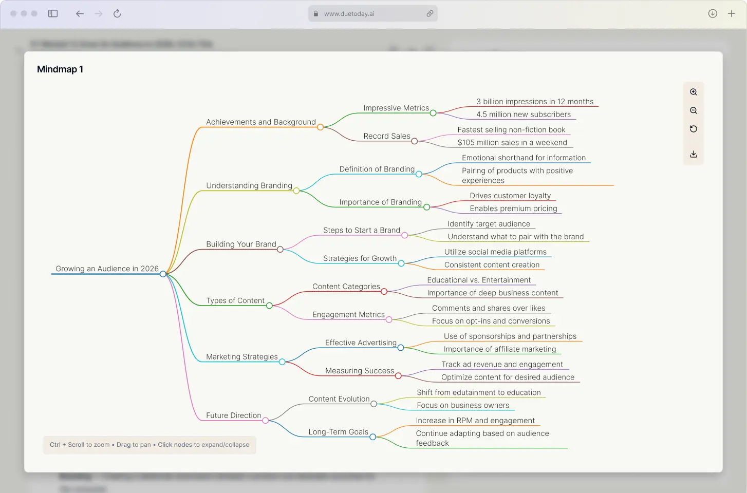 AI Mind Map — DueToday